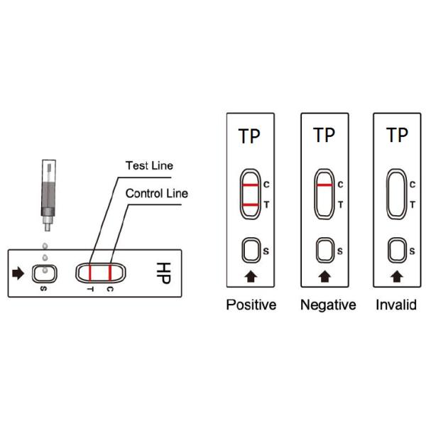 Colloidal Gold Syphilis Rapid Test Kit