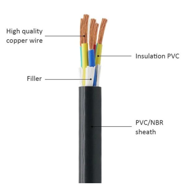 Flexible Multi Core Copper Conductor Shielded Control Cable Double PVC Sheathed KVV Cable
