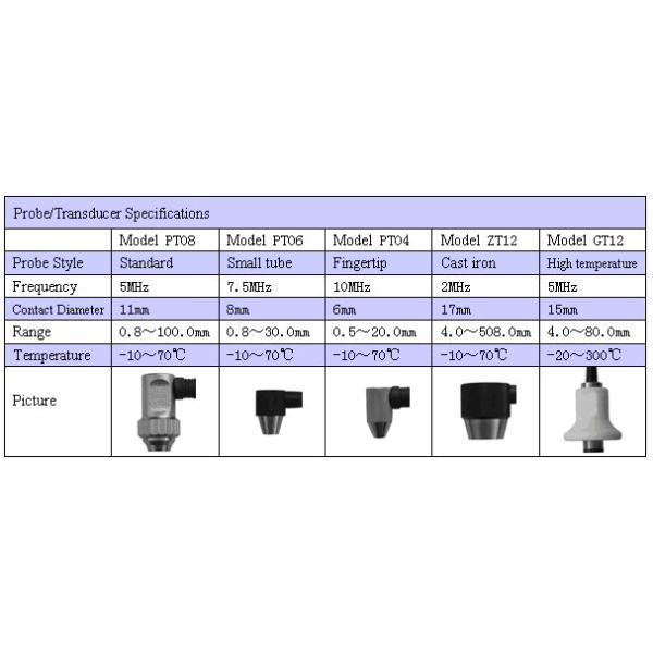 (A-SCAN) Ultrasonic Color Waveform Corrosion Thickness Gauge