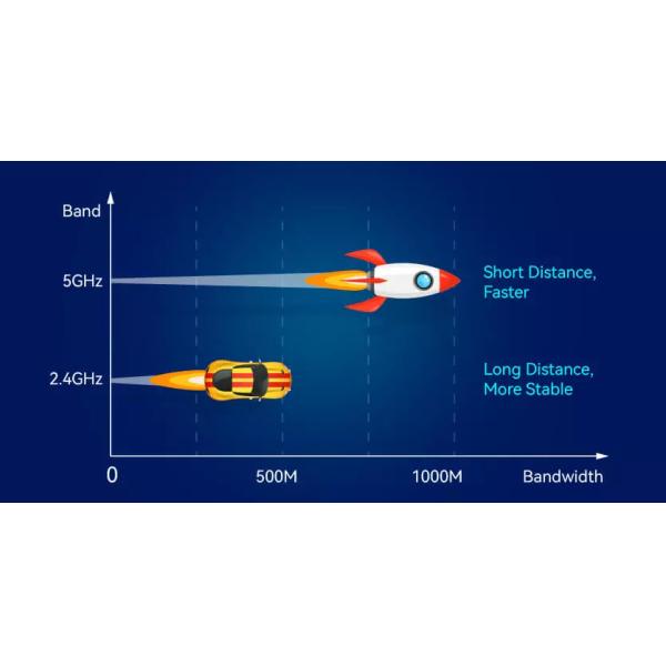 XPON GPON Dual Band Wifi ONU FTTH Modem 4GE 1POTS 2USB 5dBi 4 Antennas AC
