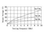 CS Series Rotating Speed Sensor high anterference capability