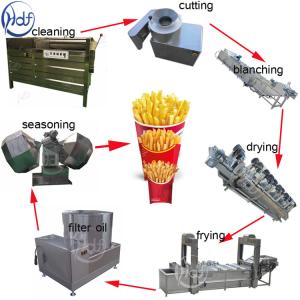 Wholesale Small Scale Semi Automatic Potato Chips Making Machine High Performance from china suppliers