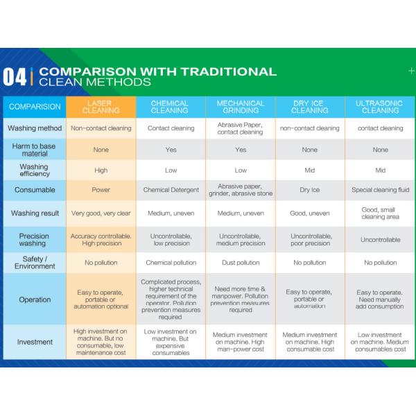 No Damage 100W 80mm Portable Laser Cleaning Machine , Laser Cleaning Equipment