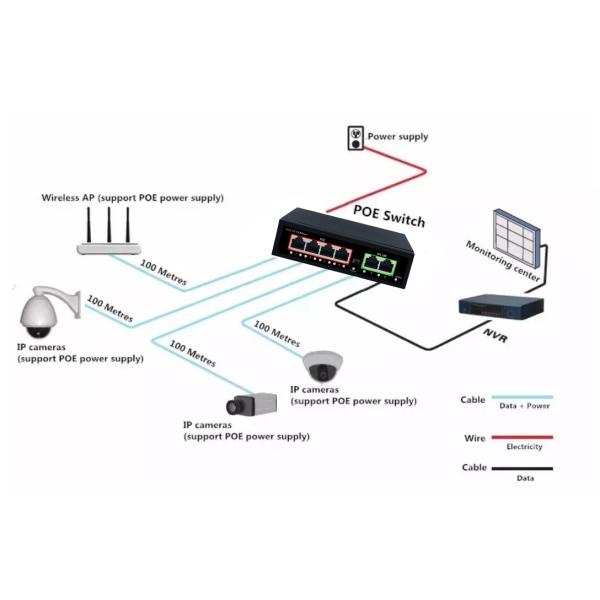 10/100M 4 port POE+2 UPlink ieee802.3af/at POE Etherent switch for CCTV Network system