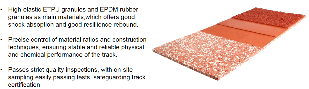 IAAF Sandwich System Semi-prefabricated Running Track Athletic Track and Field Materials EPDM Rubber Granules for Playground Surface