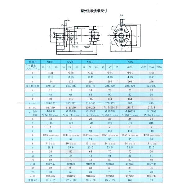 NBZ2-C20F NBZ2-D10F NBZ2-G10F SAEMP Gear Pump