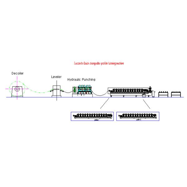 Light Steel frame Machine, Purlin Roll Forming Machine, C Omega Profile cassette style roll forming machine