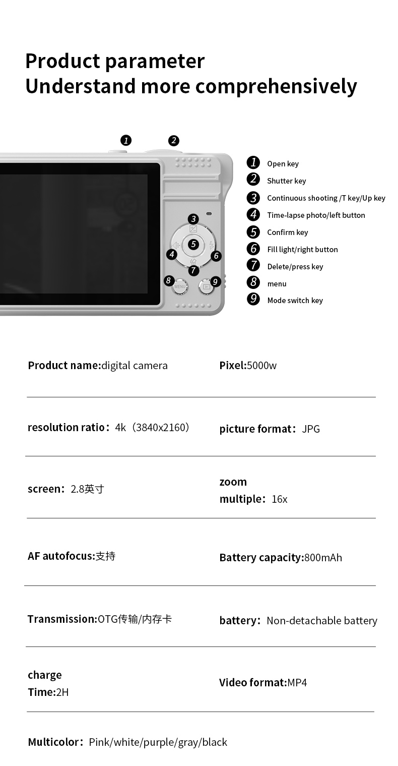 X11S Mini Dual Lens Kids Camera 1080P Bunny Cartoon Children Camera Adorable Toy Kids Selfie Digital Camera As Gift Prize