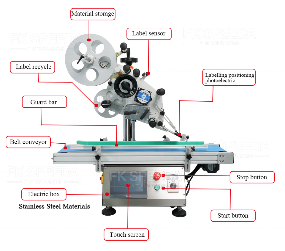 High Speed Double Side PLC Control Flat Square Bottle Table Top Labeling Machine for Card