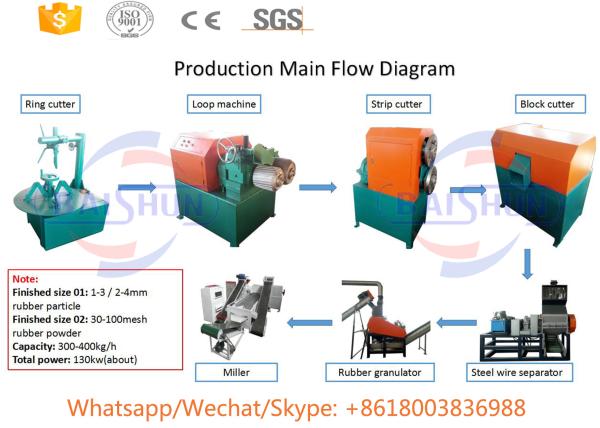Quality China Semi-automatic lower price waste tire recycling machine for sale for sale
