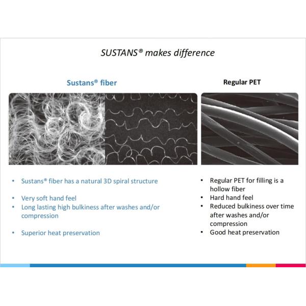 Sorona Down Like Wadding Textiles Ball Fiber Fluffier Warm Light Polyester Ball Fiber