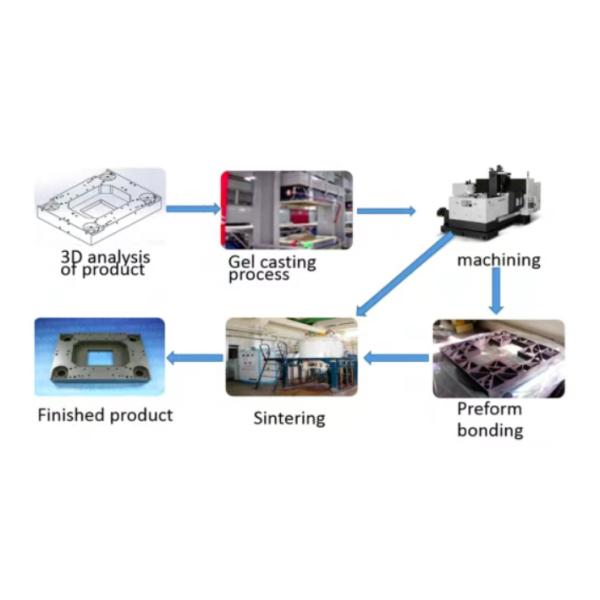 SiC Ceramic Fork Custom Made Precision Structural Component Handle Wafers Optical Component