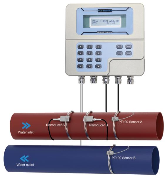 Quality Temperature Sensor Ultrasonic Energy Meter For Electroplating for sale