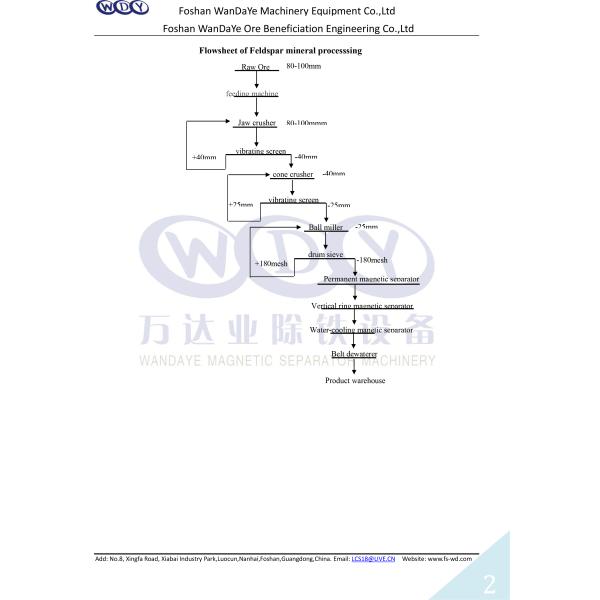 Durable Mineral Processing Equipment Feldspar Processing Corporation