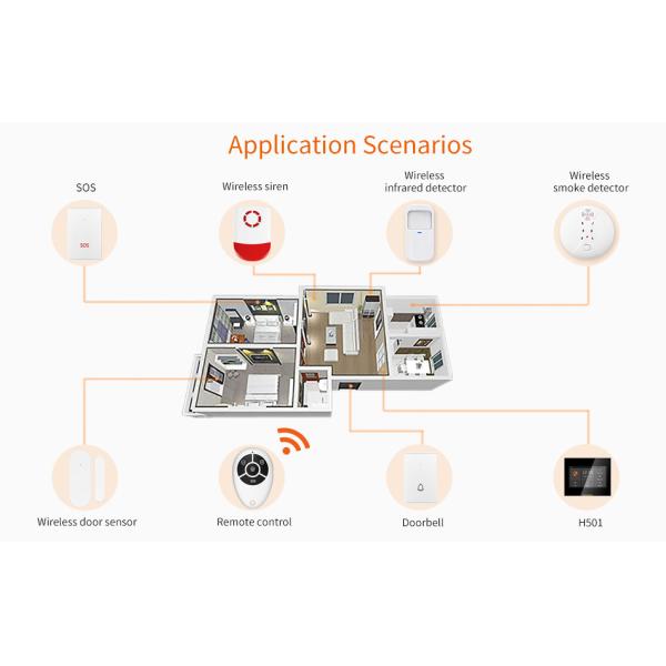 Glomarket Tuya 4g / Wifi DIY Home Security Alarm Systems Wireless App Control Anti Theft