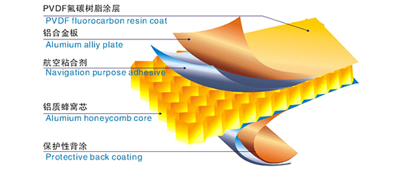 Thick Lightweight Powder Coated Cladding Aluminium Honeycomb Panel