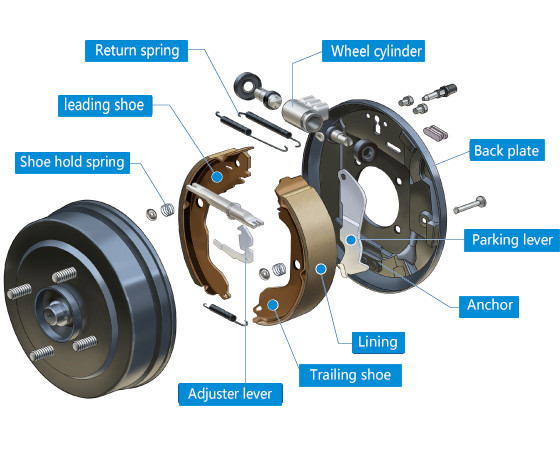 Motorcycle Drum Brake Linings Schmitz Cargobull 100000km Warranty
