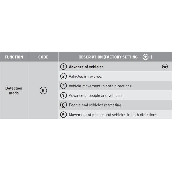 Cross Masking Horizontal Filtration Industrial Door radar datector for efficiency of entering and exiting the factory and warehouse