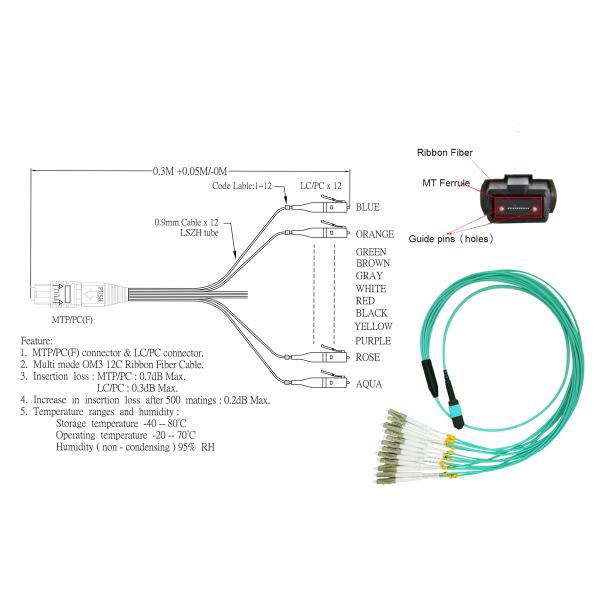 Break Out MTP MPO Patch Cord female to 6 DX LC 12 fiber LSZH type B blue