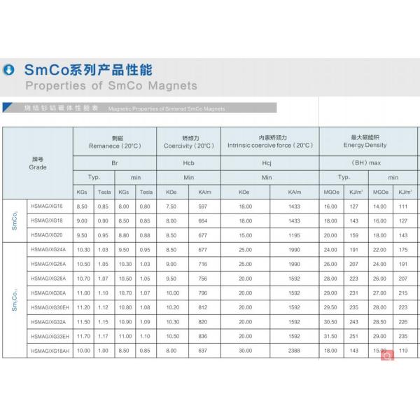 10 Poles 10000 RPM SmCo Magnet Motor Inner Rotor Magnetic Motor Parts Silver Gray