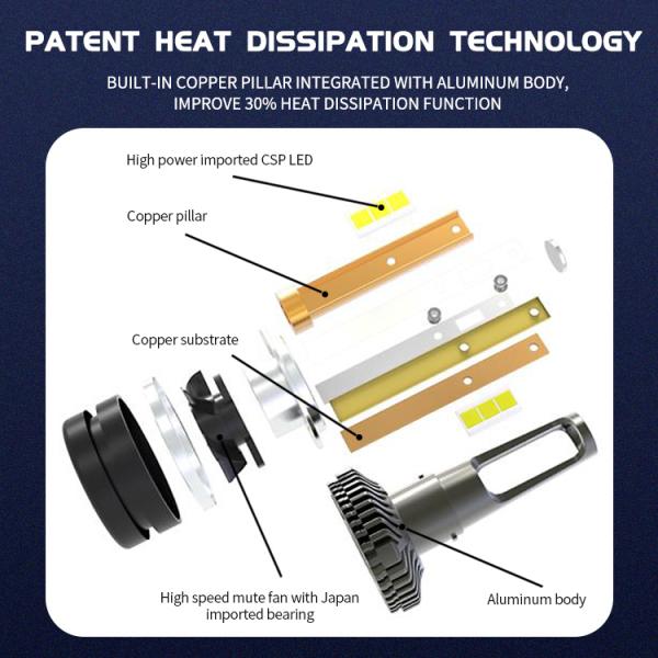 CSP 32W 3200LM H7 LED Headlight Bulbs H4 H11 9005
