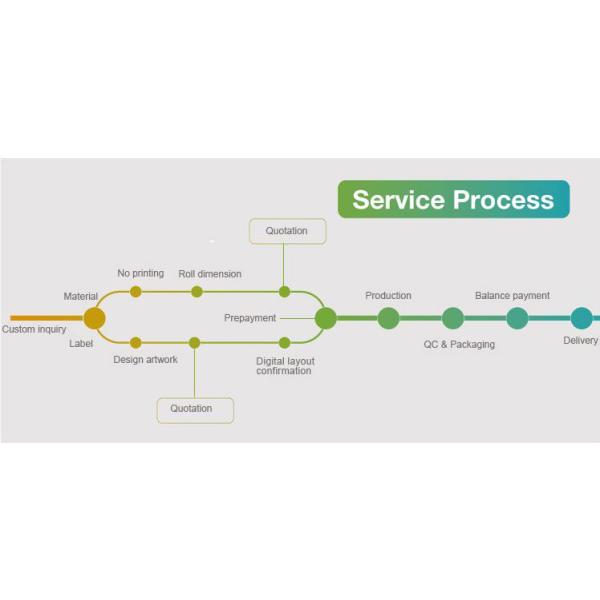 Silver Partial Security Printing Paper Material Water Based Sensitive Adhesive