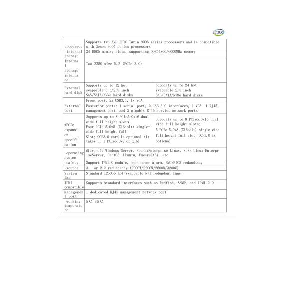 OME ZC 4855 4U Rack Server with 24 DDR5 Slots and Dual AMD EPYC Turin 9005