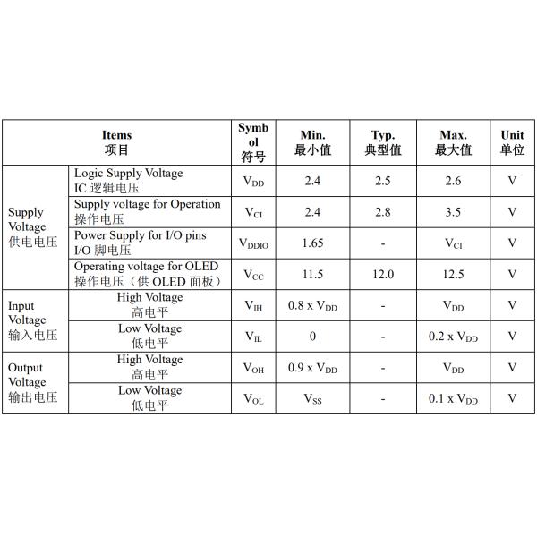 UG-5664ASWEF01 3.12" 256*64 Dots OLED Display Module with SPI/Parallel/I2C Interface
