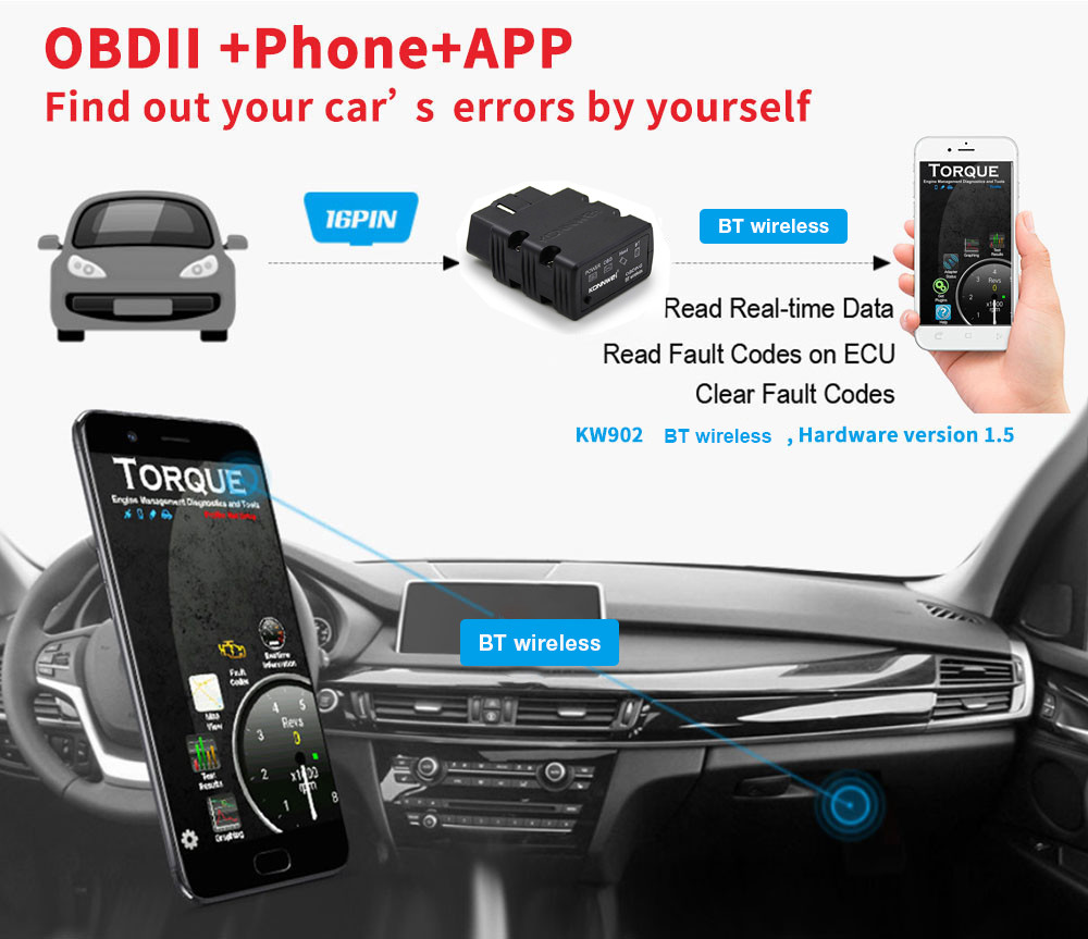 ABS Elm327 Obdii Obd2 Bluetooth Auto Car Diagnostic Interface Scanner KW902 Read Real - Time Data Fault Codes On ECU