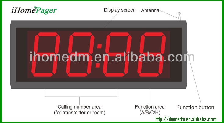 Wireless hospital bed call management system with software display panel