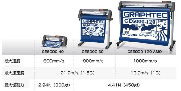 Quality Especially Suitable For Graphtec Roll-Feed Cutting Plotters CE6000 - 120AP Series Fabric Cutting Machines for sale