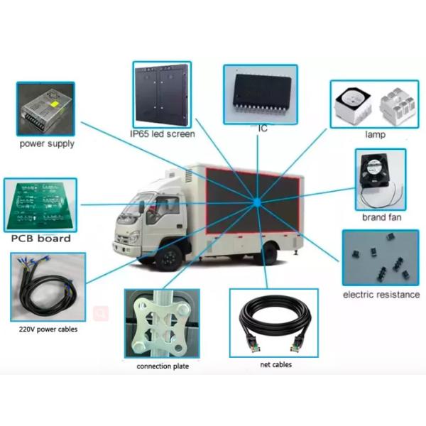 P10 High Brightness Outdoor Truck Walking Led Billboard With GPS