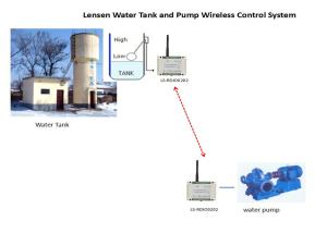 Wholesale 2 Channels RS485 433MHz 2km Wireless Pump Controller from china suppliers