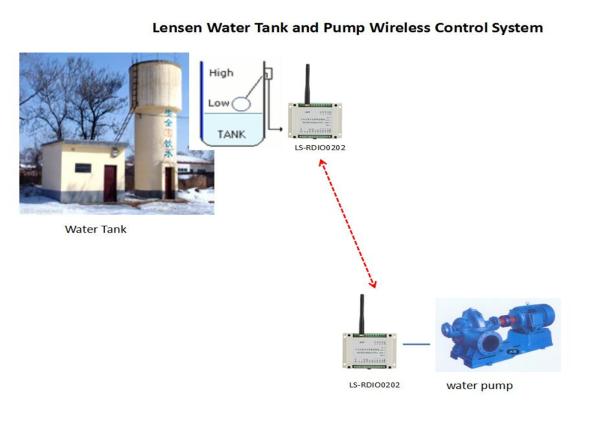 Quality Pump ON-OFF Control System According the Float Switch High Or Low Level for sale