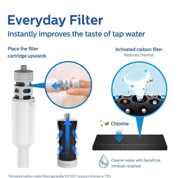 Activated Carbon Water Bottle for Clean and Safe Drinking Water on Outdoor Adventures