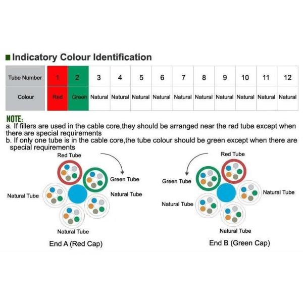ADSS fiber optic cable ADSS-48C, 50~150M mini span, SINGLE PE SHEATH for 10kv,35kv