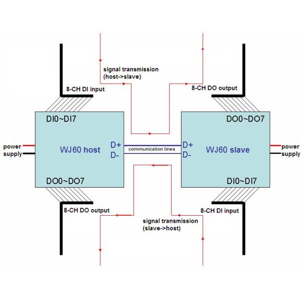 WJ60 series 8 channels DI/DO Digital Signal Converter, Dry contact to RS485 converters,blue DIN35