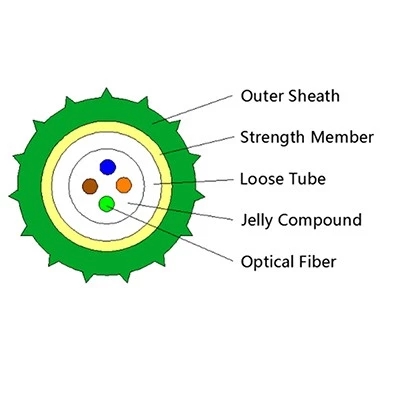 Micro G652D Fiber Optic Cable 2 Core Single Mode 3mm Diameter