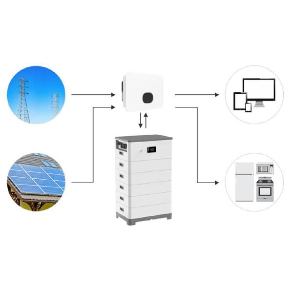 48v 200ah 20.48kwh Lifepo4 Battery Pack 4 Module Stackable For Home