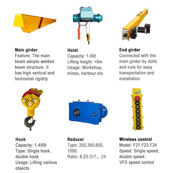 Single Beam Inversion Hanging Overhead Crane 30m Lifting