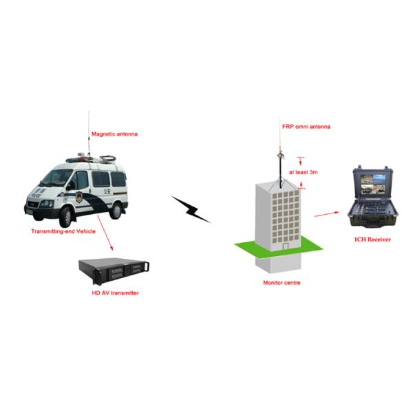 4 Channels COFDM Digital Video Receiver Uplink Downlink 17 inch LCD Display