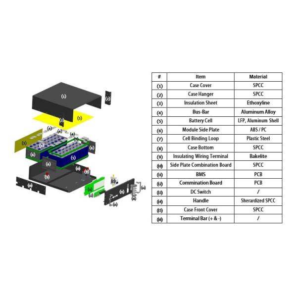 Solar LiFePO4 Lithium Ion Battery Module 48V 5kwh For Energy Storage