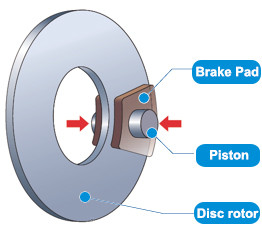 Ceramic Brake Linings High Temperature Resistant Emark Certification