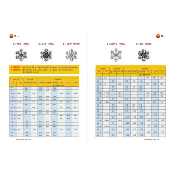 Drilling rigs steel rope wire rope for drawworks K5×19S-FC 6×36WS-IWRC 6×26SW-IWRC 6×76WSNS-IWRC、6×84WSNS-IWRC