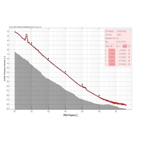 2220-2260MHz 8dBm Output Power Integrated Circuits IC Chip Coaxial Resonator Oscillator for Electronic Parts by INNOTION
