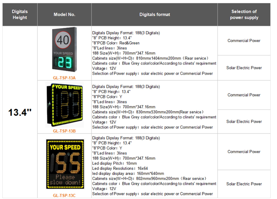 Highway Vehicle Speed Test Radar LED Display Single Radar Speed Sign Dual Viewing Angle 30