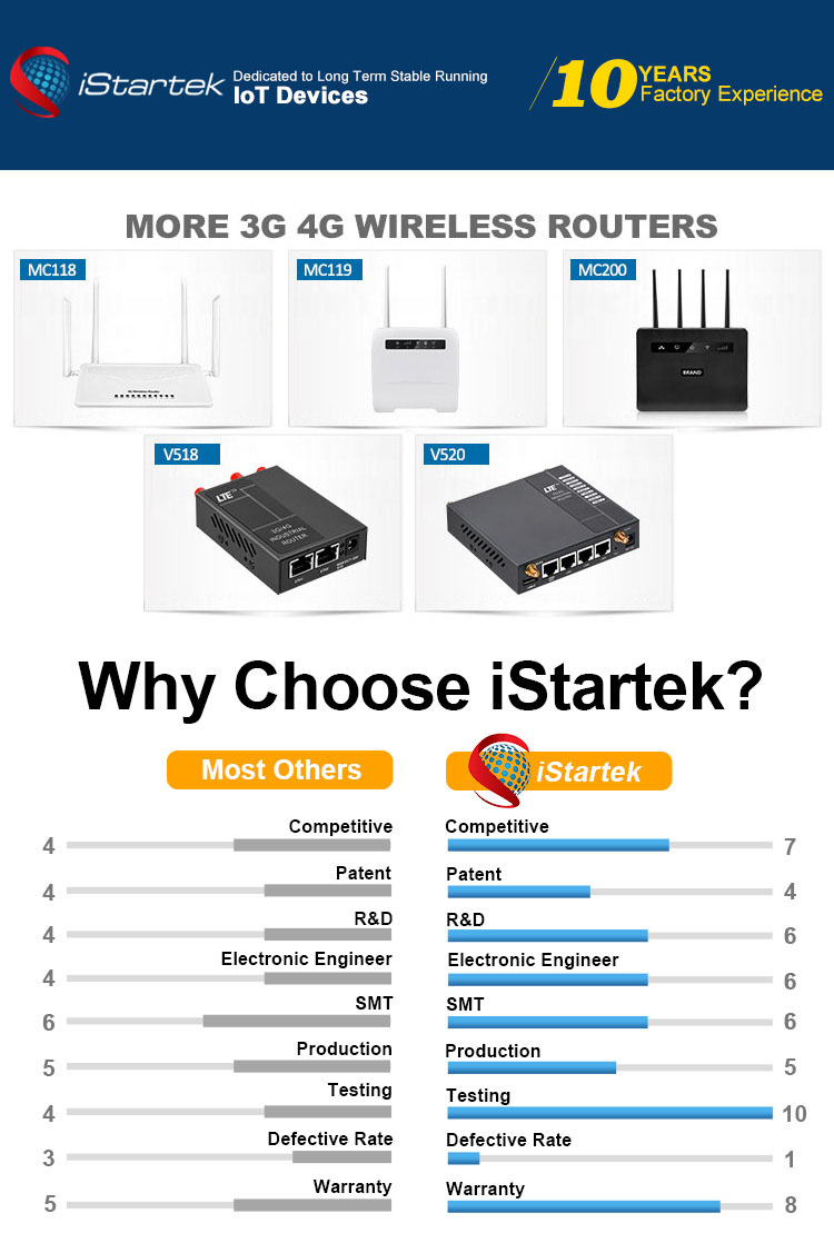Original Wireless Router 300Mbps Multi Language Firmware Easy Setup small WIFI Router