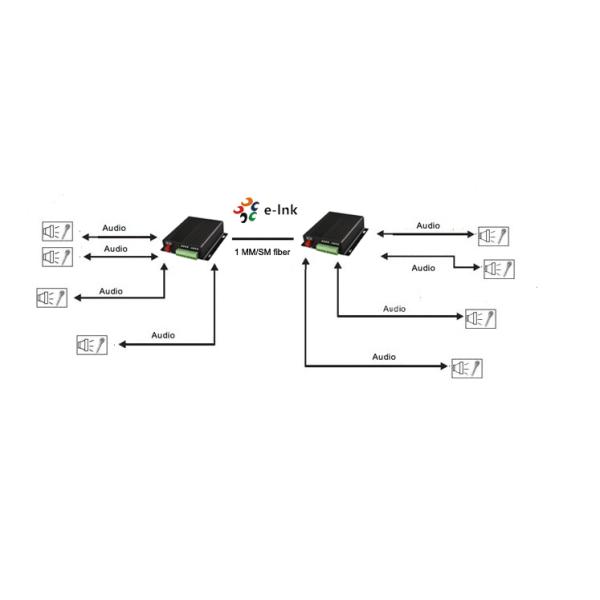 4-Ch Bidirectional Forward and Backward Audio over CCTV Fiber Optic Converter
