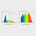 Desktop Portable Spectrophotometer Double 40 Array Sensor Touchscreen