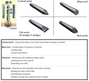 China Demolishing Foundations Excavator Breaker Chisel Moil Point Chisel For Stone Cutting on sale